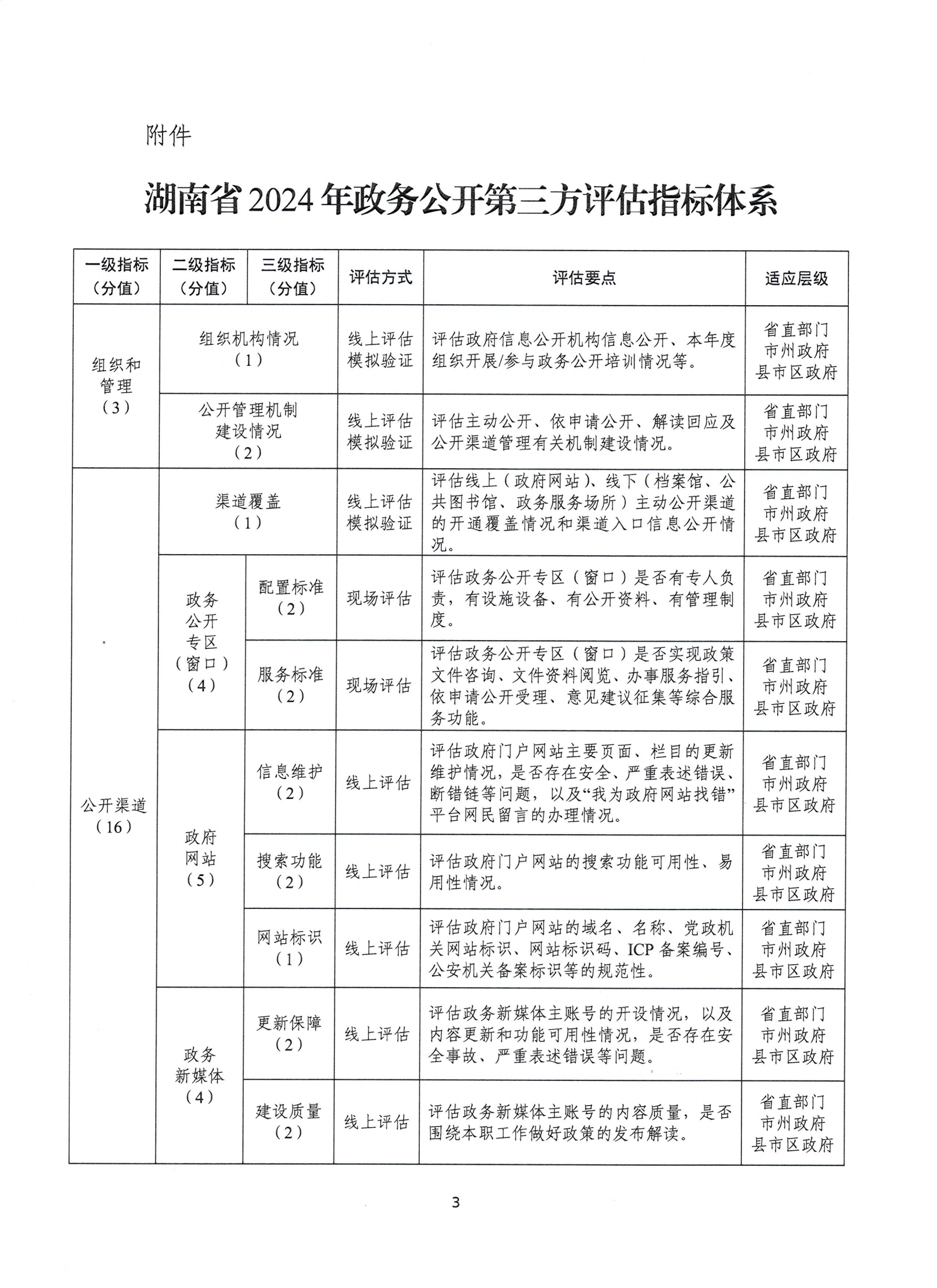 湖南省數(shù)據(jù)局關(guān)于組織開(kāi)展2024年政務(wù)公開(kāi)第三方評(píng)估工作的通知(湘數(shù)據(jù)函〔2024〕18號(hào))_02.png