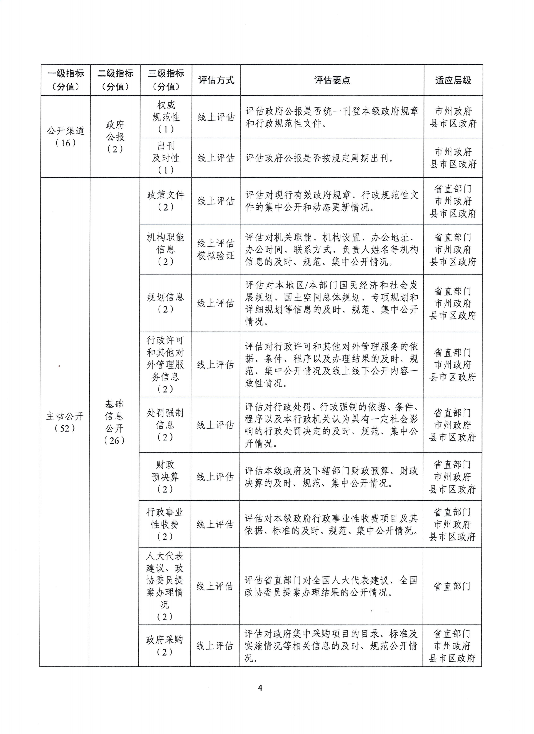 湖南省數(shù)據(jù)局關(guān)于組織開(kāi)展2024年政務(wù)公開(kāi)第三方評(píng)估工作的通知(湘數(shù)據(jù)函〔2024〕18號(hào))_03.png
