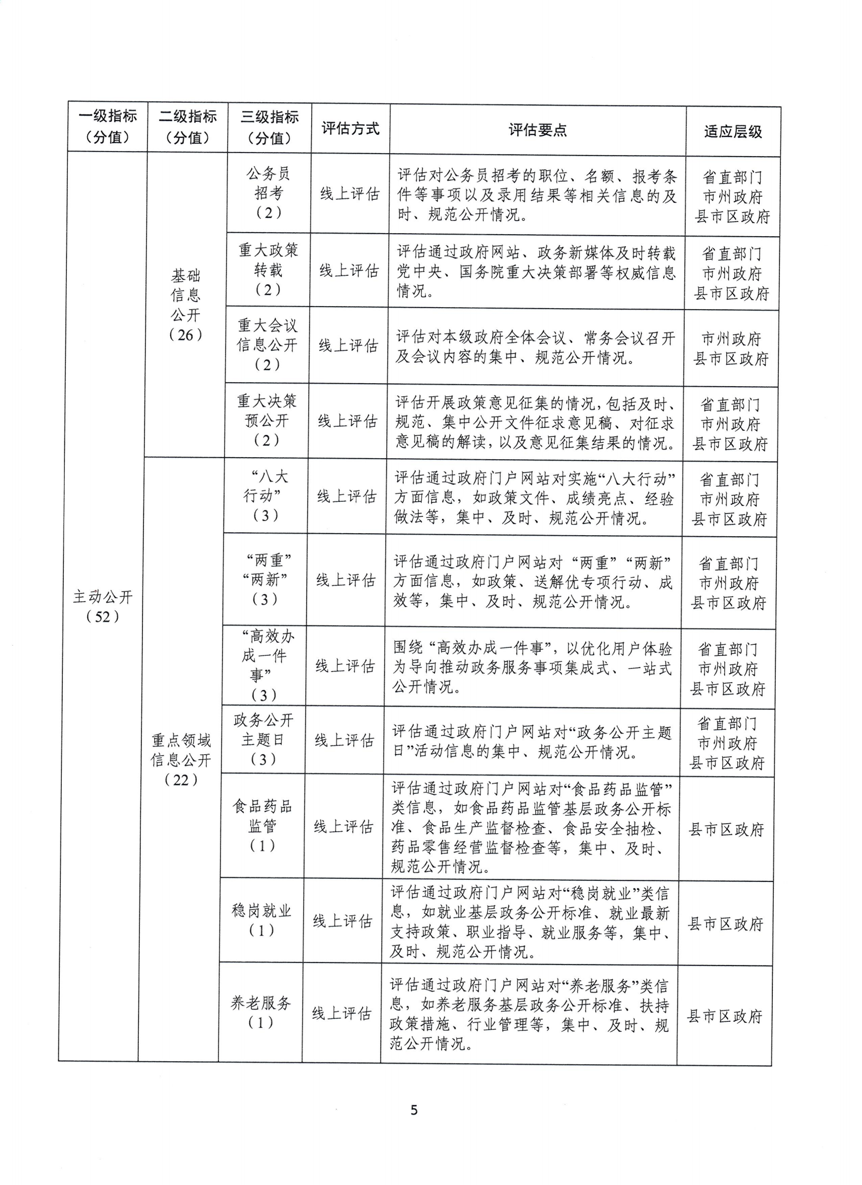 湖南省數(shù)據(jù)局關(guān)于組織開(kāi)展2024年政務(wù)公開(kāi)第三方評(píng)估工作的通知(湘數(shù)據(jù)函〔2024〕18號(hào))_04.png