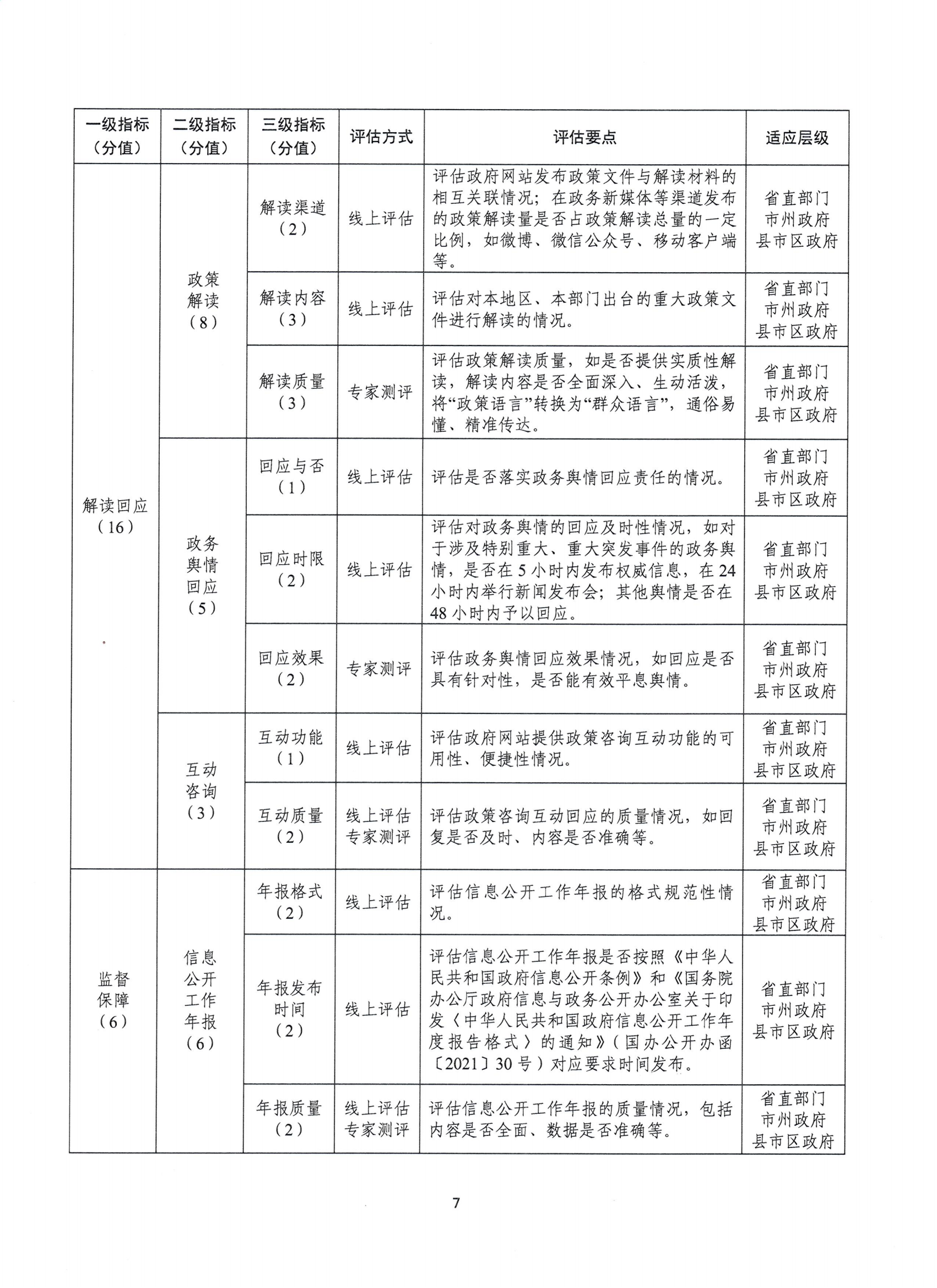 湖南省數(shù)據(jù)局關(guān)于組織開(kāi)展2024年政務(wù)公開(kāi)第三方評(píng)估工作的通知(湘數(shù)據(jù)函〔2024〕18號(hào))_06.png